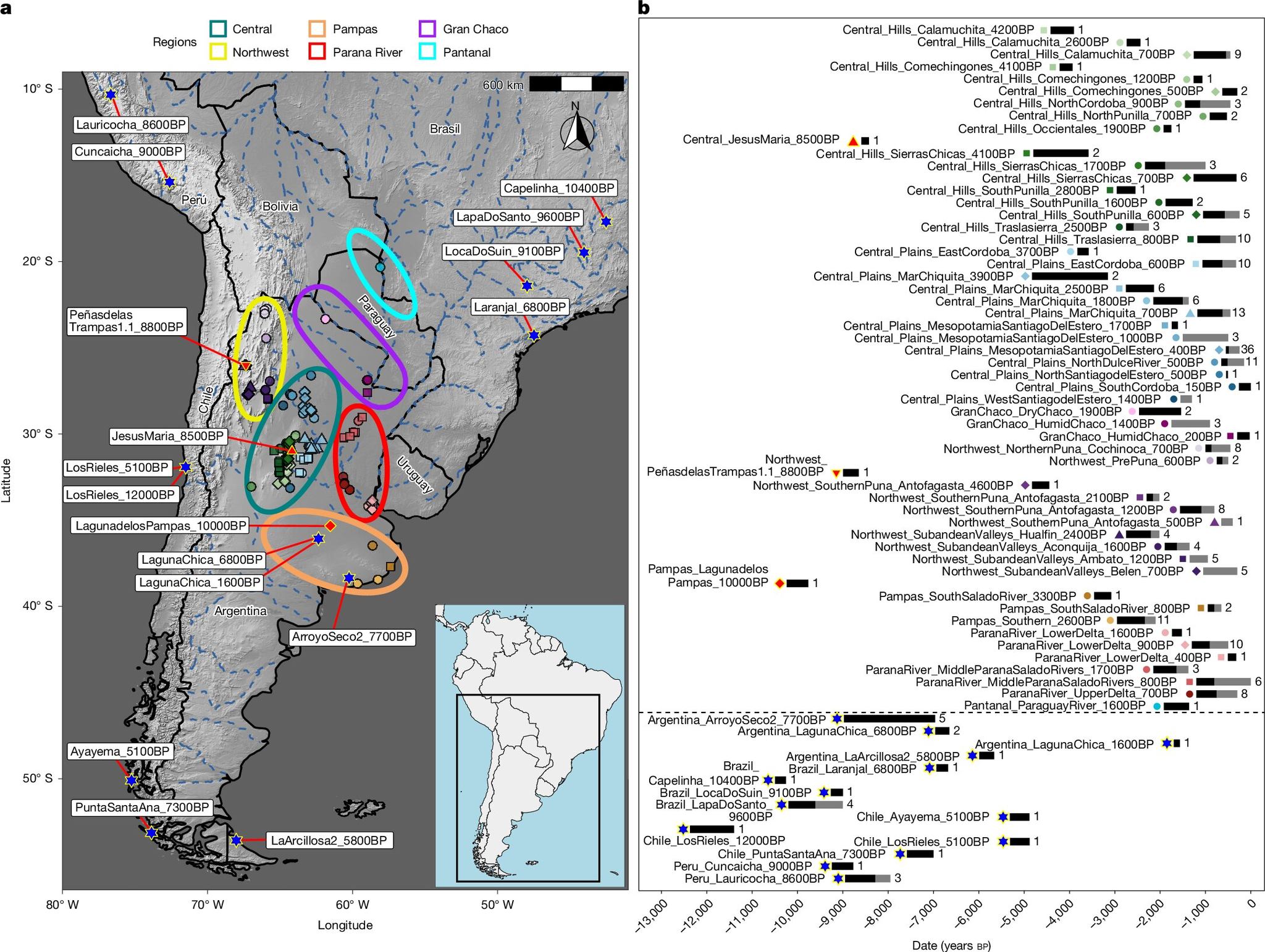 8.500 Años de Presencia Ininterrumpida: La Ciencia Destruye el Mito del “Desierto” y Confirma Derechos Territoriales Ancestrales